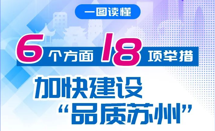 圖解：關于印發“品質蘇州”建設行動方案（2025年）